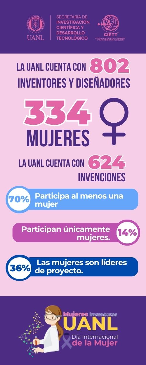 INFOGRAFIA